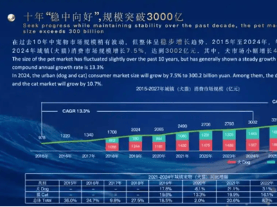 寵物經(jīng)濟(jì)熱浪下，康佳家電如何跨界成為養(yǎng)寵新寵？