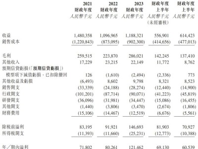 香江電器IPO備案成功，年?duì)I收近12億，湖北新上市企業(yè)即將誕生！