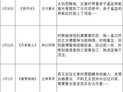 2025春節(jié)檔電影激戰(zhàn)正酣，哪部將笑到最后？