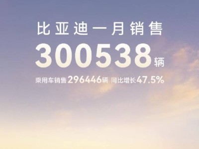 比亞迪1月銷量突破30萬，新能源累計超千萬，王朝海洋系列領(lǐng)跑