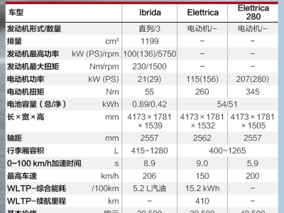 阿爾法·羅密歐Junior試駕：意大利夏日，電動(dòng)SUV的激情之旅