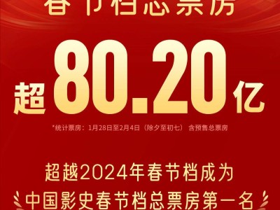 2025年春節(jié)檔票房爆棚！超80億創(chuàng)紀錄，中國電影總票房領(lǐng)跑全球