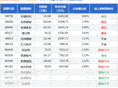 工銀新能源汽車混合A最新凈值公布：2.5042元，日跌幅0.94%表現(xiàn)如何？