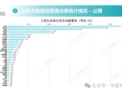 云快充領航充電服務，2024年充電網絡覆蓋全國380余城