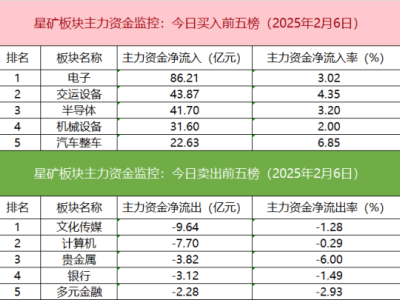 滬深股通成交活躍，比亞迪成游資搶籌焦點，獲近10億聯(lián)手買入