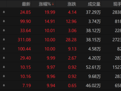 比亞迪“天神之眼”發(fā)布，智能駕駛新時(shí)代來臨？