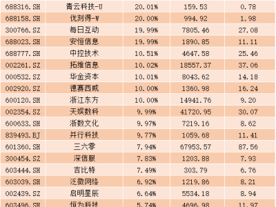 DeepSeek概念火熱，多股澄清：我們沒持股，但業(yè)務(wù)關(guān)聯(lián)幾何？