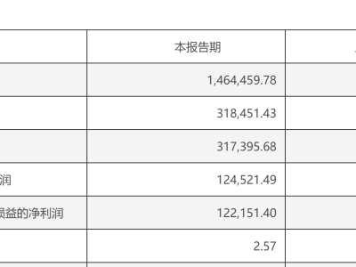 重慶啤酒2024年財報揭秘：營收凈利雙降，內(nèi)斗難題待解