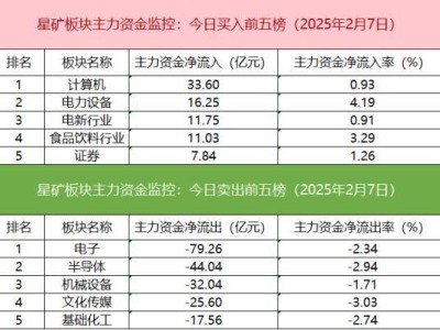 滬深股通成交破兩千億，期指多頭加倉，算力概念股成資金博弈焦點