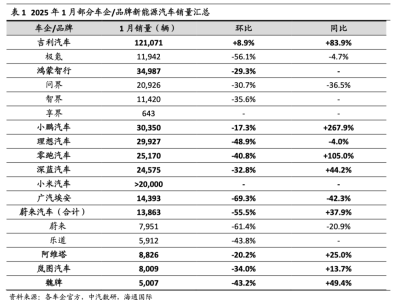 蔚來(lái)2025年開(kāi)局不利，李斌如何帶領(lǐng)蔚來(lái)走出銷量困境？