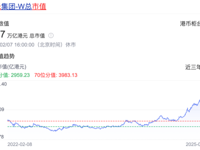 小米汽車崛起！市值闖入全球前三，智能電動汽車市場新霸主誕生？