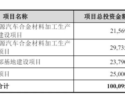 利來智造IPO之路終止，年營收近45億，曾計劃募資十億何去何從？