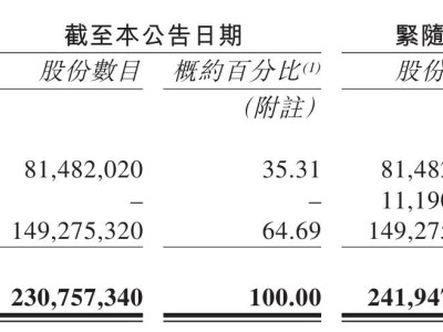 知行汽車(chē)配售融資2.34億港元，重點(diǎn)投向高階智駕方案研發(fā)