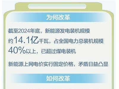 新能源上網電價市場化改革，如何促進行業(yè)高質量發(fā)展？