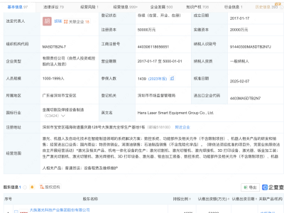 大族激光旗下智能裝備集團(tuán)公司增資至5億