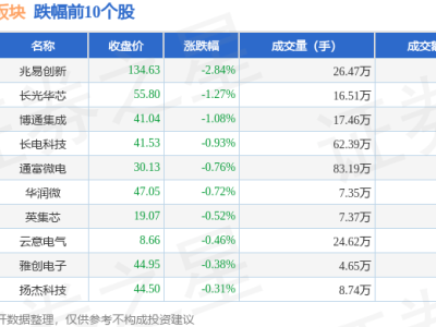 汽車芯片板塊2月10日上揚(yáng)2.38%，星宸科技領(lǐng)風(fēng)騷，資金流向引關(guān)注