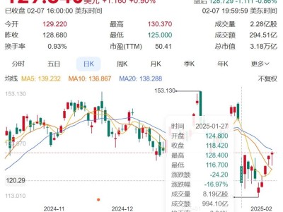 DeepSeek逆襲：開源AI如何打破巨頭封鎖，引領(lǐng)行業(yè)新變革？