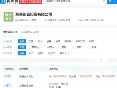 小米全資子公司瀚星創(chuàng)投注冊資本增至15億，增幅達(dá)50%