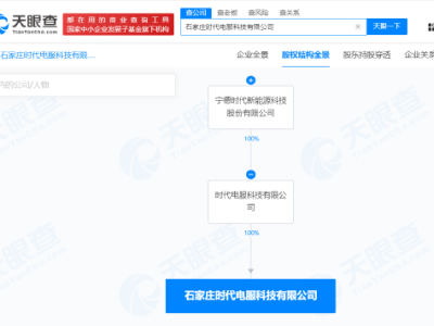 寧德時代全資子公司石家莊成立時代電服科技，注冊資本千萬