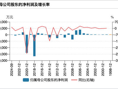 四川國資蜀道集團(tuán)救急，宏達(dá)股份定增28億能否重振旗鼓？