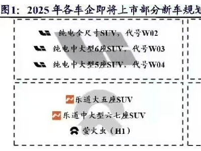 理想汽車(chē)2025年新車(chē)大動(dòng)作，純電車(chē)型能否續(xù)寫(xiě)增程傳奇？