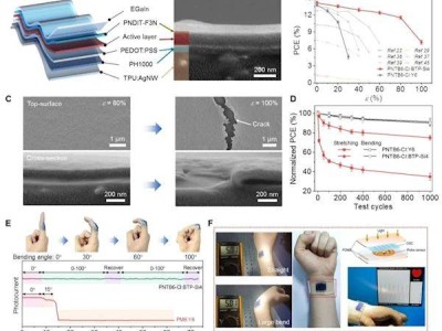 華中科技大學(xué)研發(fā)新型可拉伸太陽能電池，完美貼合皮膚引領(lǐng)可穿戴設(shè)備新革命