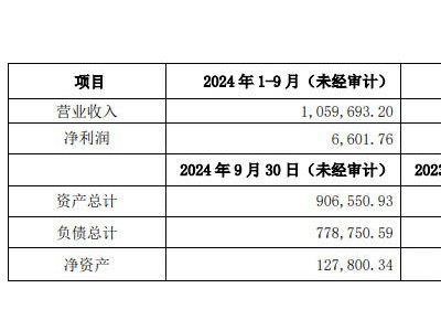 賽輪輪胎大手筆！49億擔保助力銷售子公司，墨西哥擴產(chǎn)再投1.8億