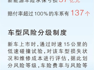 新能源車險(xiǎn)改革來(lái)襲！四部門出招破解投保難保費(fèi)貴問(wèn)題