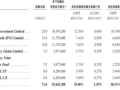 古茗控股港股上市，市值破200億！王云安獲7.5億派息，募資凈額17億