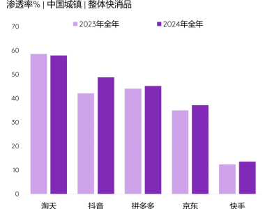 2025快消行業(yè)新趨勢：全渠道融合，社區(qū)化小型業(yè)態(tài)崛起？