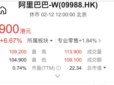 阿里港股大漲近7%！蘋果阿里合作推出AI功能引關(guān)注