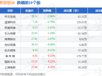 短劇互動影游板塊2月12日上揚(yáng)，浙文互聯(lián)領(lǐng)航，資金流動有何看點？