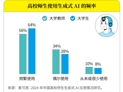 AI大模型付費(fèi)群像：誰在為智能未來買單？