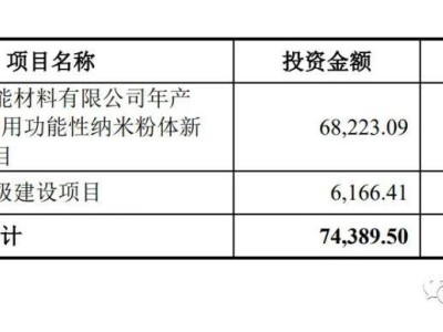 錦藝新材IPO夢碎，華為持股背后，實控人陳錦魁負債2.6億何解？