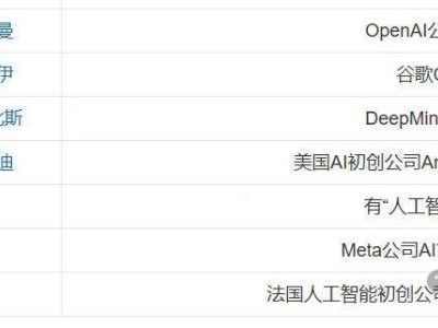 OpenAI奧特曼與神秘DeepSeek梁文鋒或?qū)?，巔峰對話將擦出何樣火花？