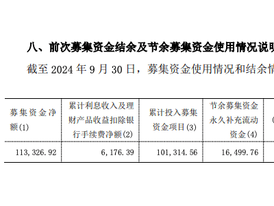 天準(zhǔn)科技資金鏈告急，業(yè)績下滑卻欲擴(kuò)業(yè)務(wù)，9億募資能否力挽狂瀾？