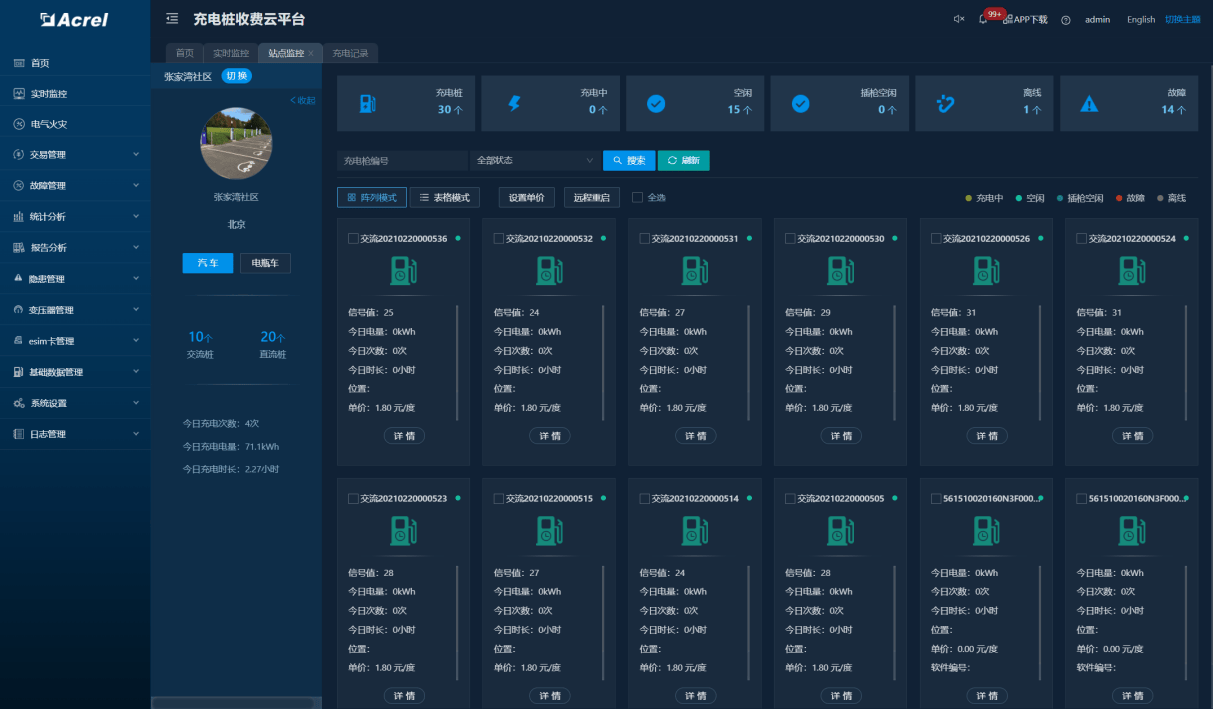 智能配電網(wǎng)示意圖