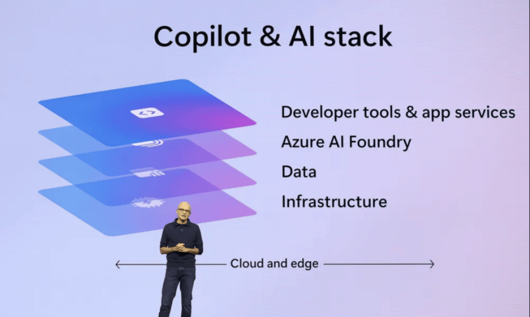 微軟CEO展示Copilot與AI堆棧