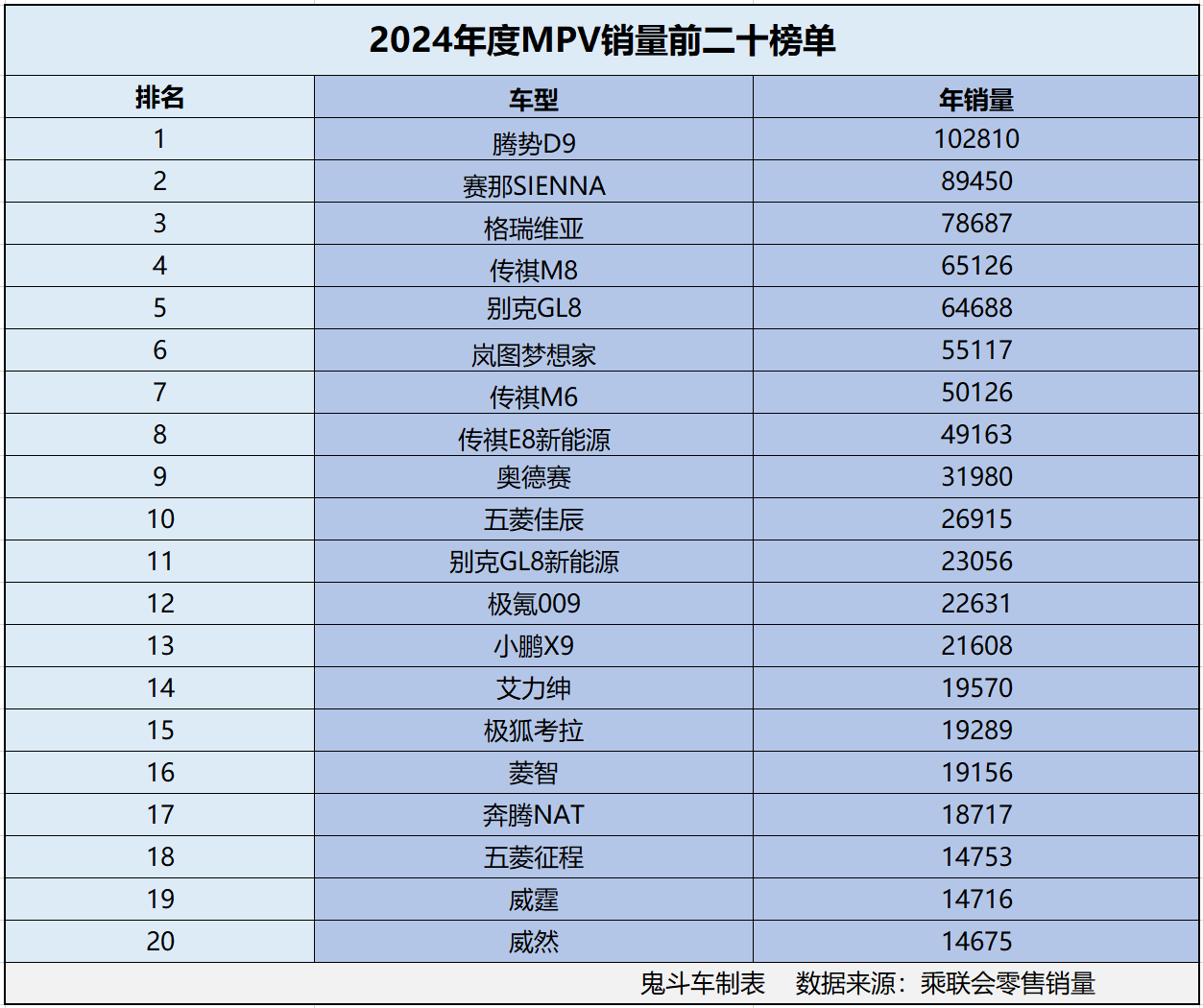 MPV銷量榜單