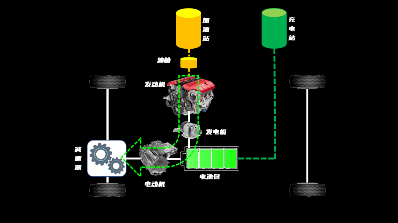 沃爾沃T8市場意義示意圖