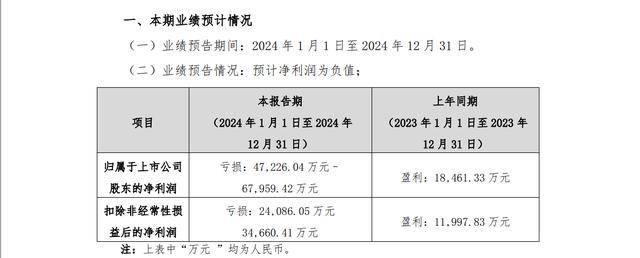 一品紅藥業(yè)財(cái)務(wù)數(shù)據(jù)圖表