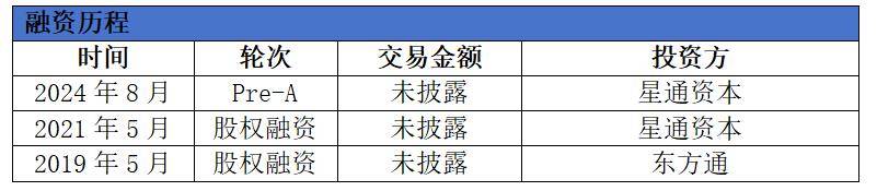 通辦信息融資歷程