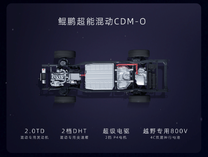 鯤鵬超能混動CDM-0動力系統(tǒng)